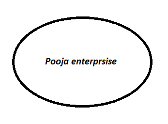 https://www.mncjobsindia.com/company/pooja-enterprise